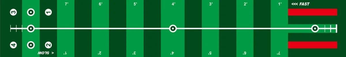 Longridge 4 Speed Track Putting Mat (3x0,5m) träningstillbehör