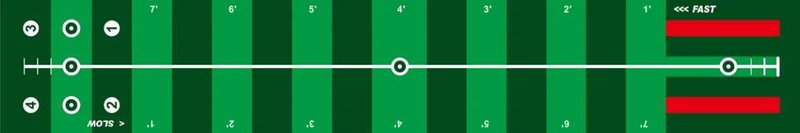 Longridge 4 Speed Track Putting Mat (3x0,5m) träningstillbehör