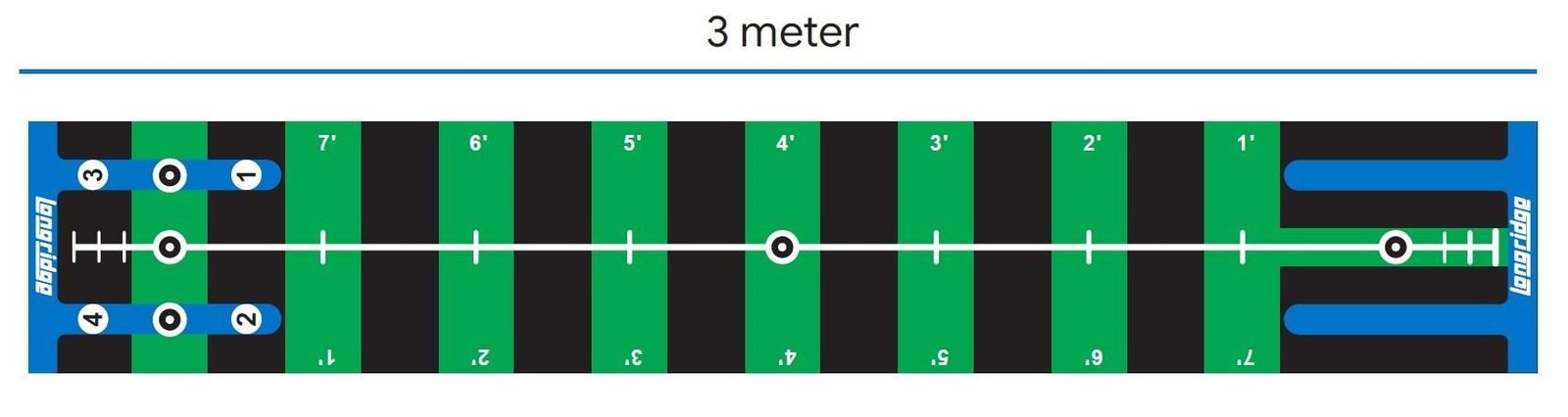 Longridge Pro Putting Practice Mat (3m) träningshälpmedel