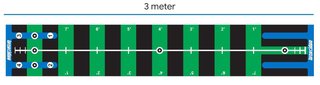 Longridge Pro Putting Practice Mat (3m) träningshälpmedel