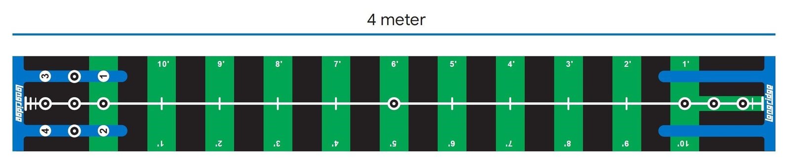 Longridge Pro Putting Practice Mat (4m) puttmatta
