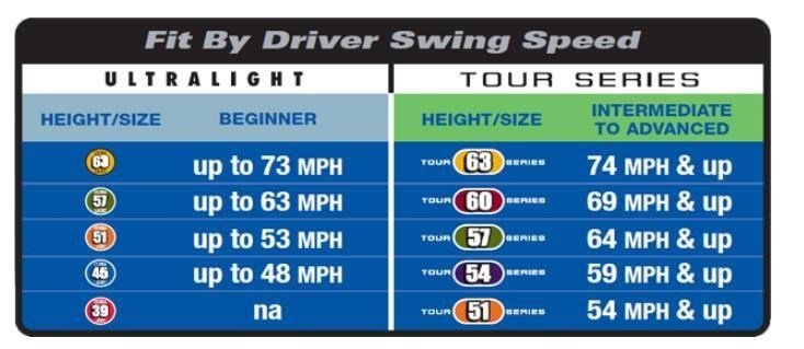 U.S. Kids U.S. Kids Golf RS45 träningshjälpmedel, 45" (114 cm)