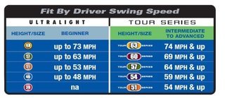 U.S. Kids U.S. Kids Golf RS45 träningshjälpmedel, 45" (114 cm)