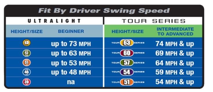 U.S. Kids U.S. Kids Golf RS42 juniorsvinghastighetströning, 42" (107cm)