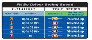 U.S. Kids U.S. Kids Golf RS42 juniorsvinghastighetströning, 42" (107cm)