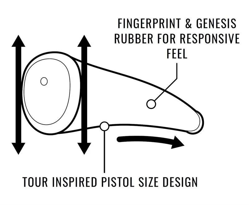 Lamkin SINKFIT Rubber Skinny Pistol putter grip, blå/grön