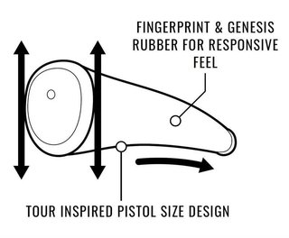 Lamkin SINKFIT Rubber Skinny Pistol putter grip, blå/grön