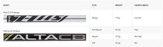 PING ChipR wedge, grafit
