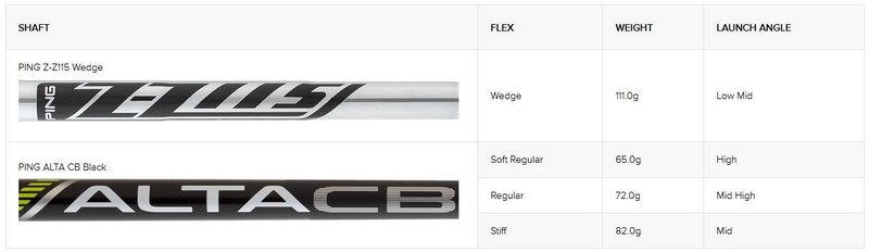 PING ChipR wedge, grafit