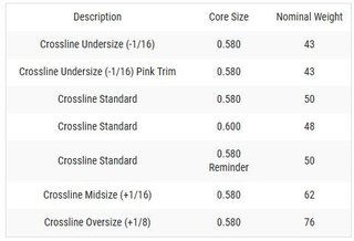 Lamkin Crossline 58R grip, LADIES/UNDERSIZE, svart/vit