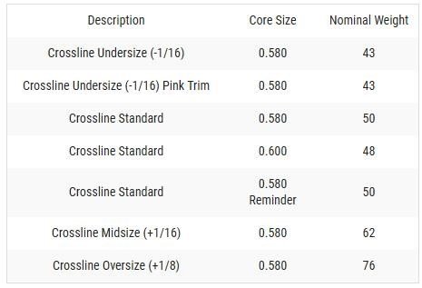 Lamkin Crossline 58R grip, LADIES/UNDERSIZE, svart/vit