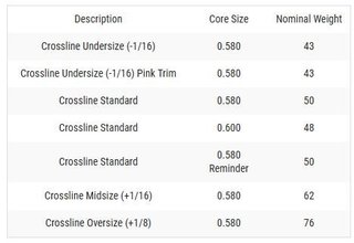 Lamkin Crossline Ladies grip, LADIES/Undersize, svart/rosa