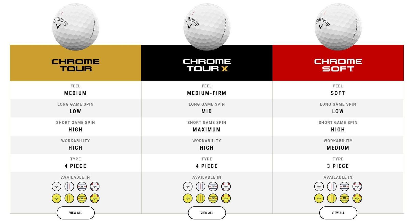 Callaway Chrome Tour X 24 golfbollar