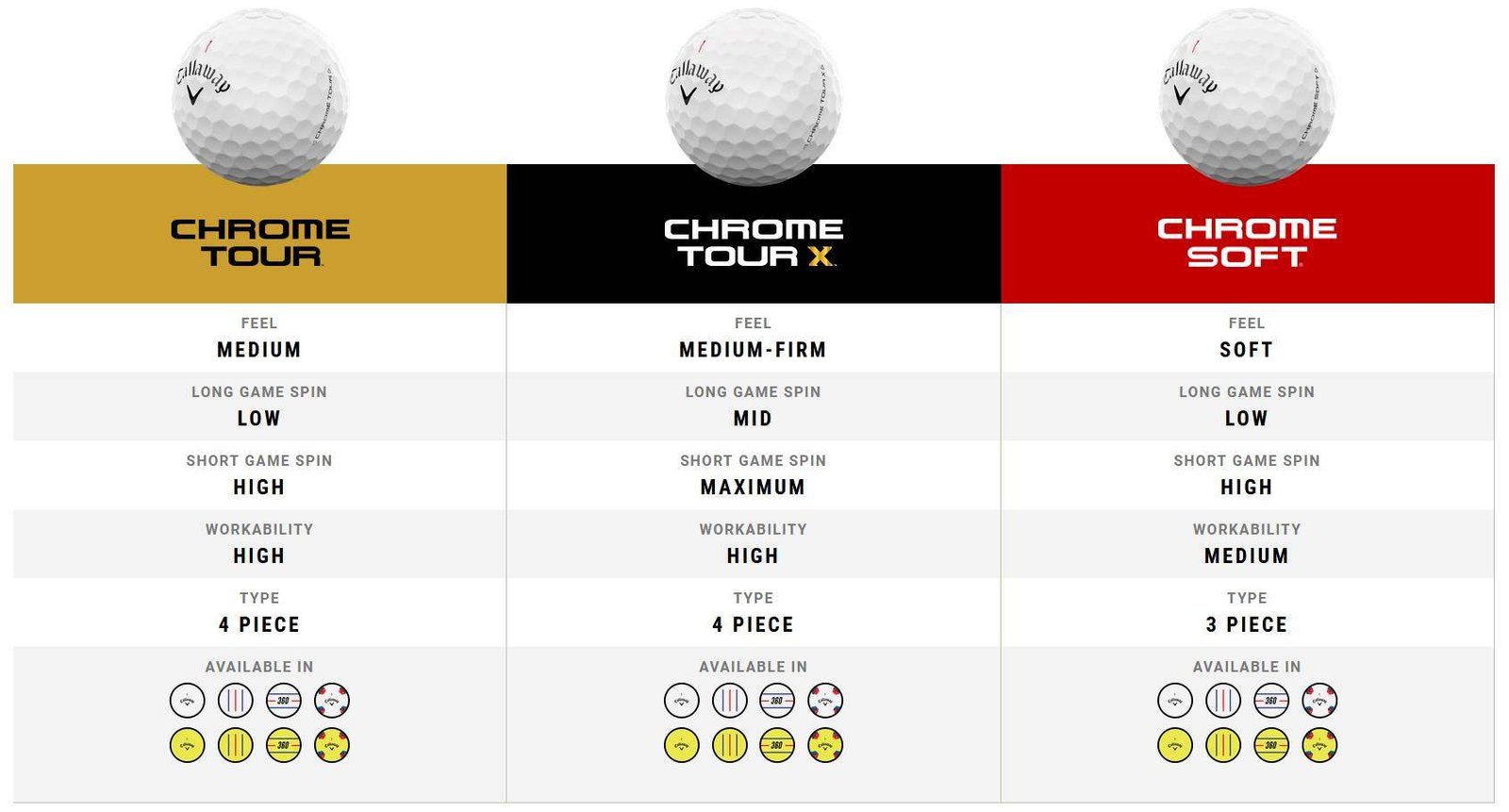 Callaway Chrome Tour X 24 golfbollar