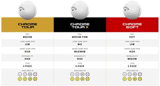 Callaway Chrome Tour X 24 golfbollar