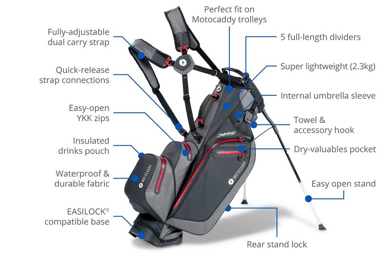 Motocaddy HydroFLEX stand bag, charcoal/blue