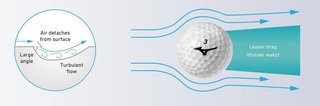 Mizuno RB Max golfbollar