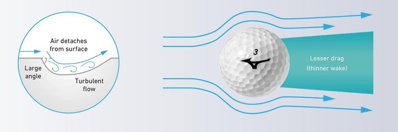 Mizuno RB Max golfbollar
