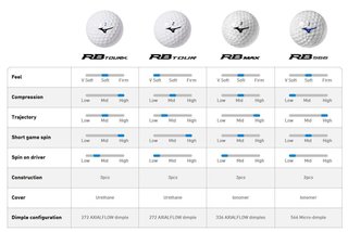 Mizuno RB Max golfbollar