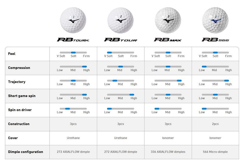Mizuno RB Max golfbollar