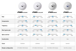 Mizuno RB Max golfbollar, gula