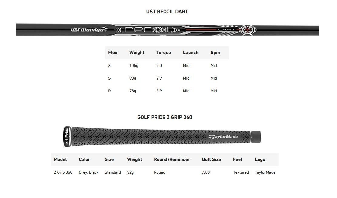 TaylorMade P•UDI Utility herr järn, grafit
