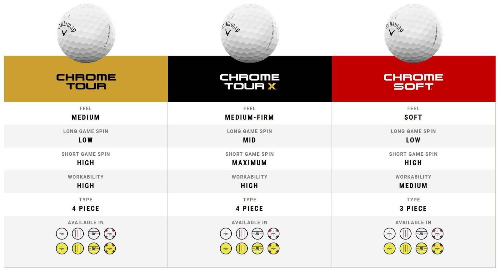 Callaway Chrome Tour X Triple Track golfbollar 2024 (48 bollar, 4 dussin)