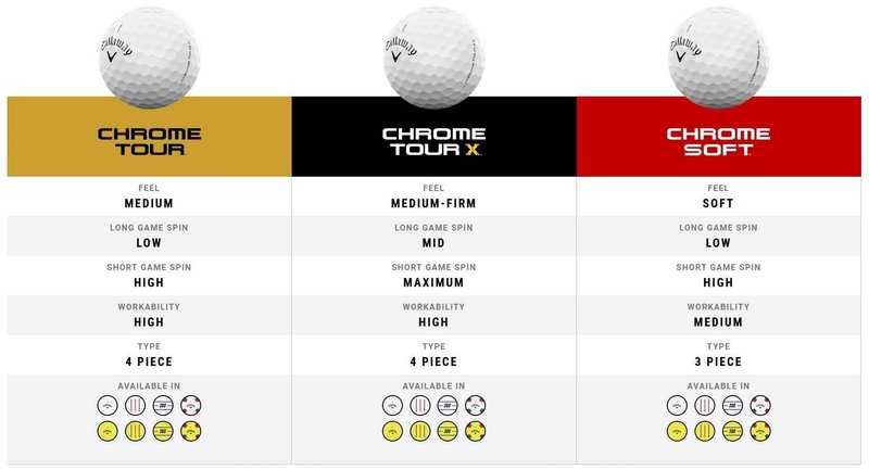 Callaway Chrome Tour X Triple Track golfbollar 2024 (48 bollar, 4 dussin)