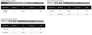 Callaway Elyte herr driver