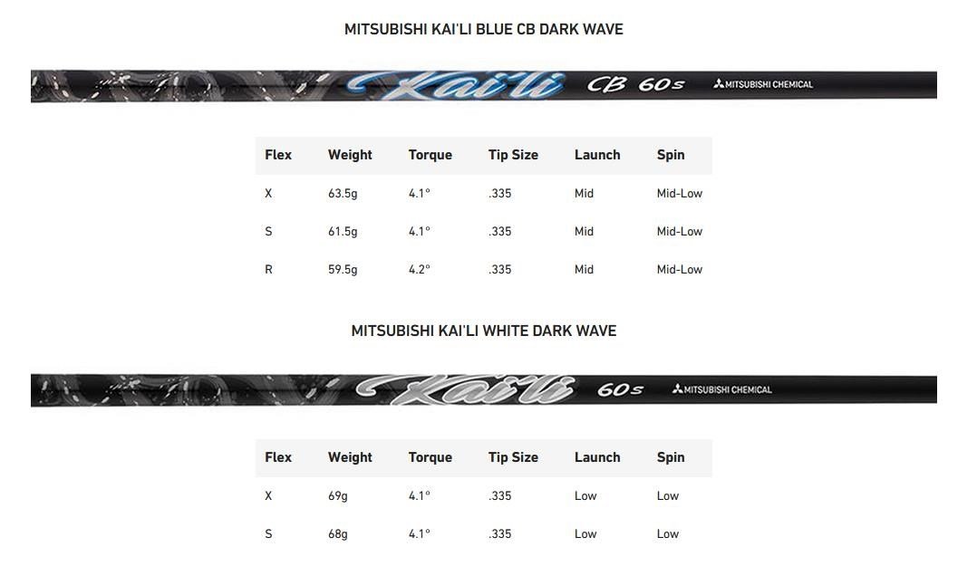 TaylorMade Qi35 LS herr driver