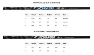 TaylorMade Qi35 LS herr driver
