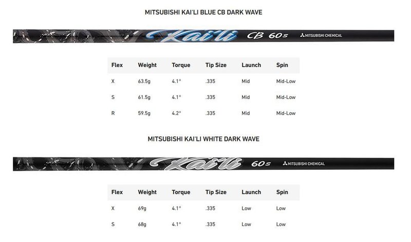 TaylorMade Qi35 LS herr driver