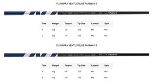 TaylorMade Qi35 herr fairwaywood