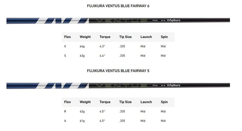 TaylorMade Qi35 herr fairwaywood