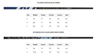 TaylorMade Qi35 Rescue herr hybrid