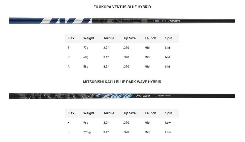 TaylorMade Qi35 Rescue herr hybrid
