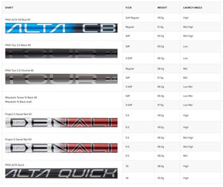 PING G440 LST herr driver