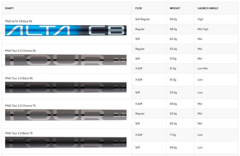 PING G440 MAX herr fairwaywood