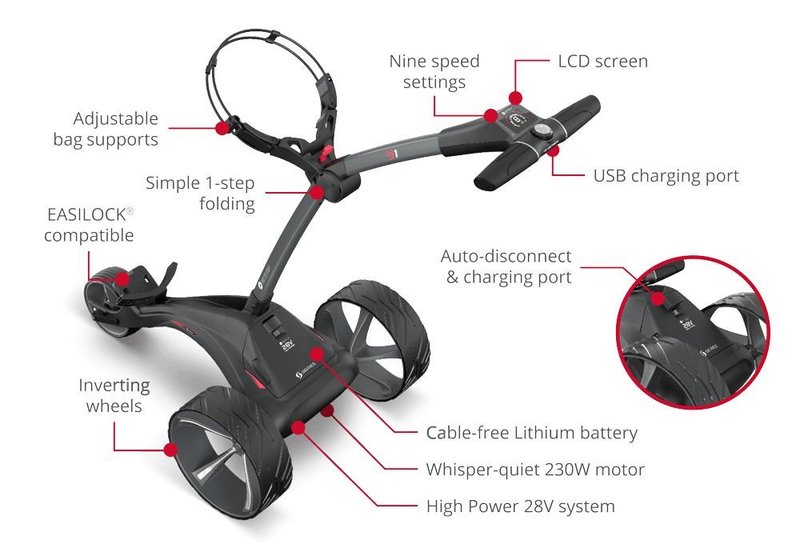 Motocaddy S1 elektrisk vagn 2025, Standard