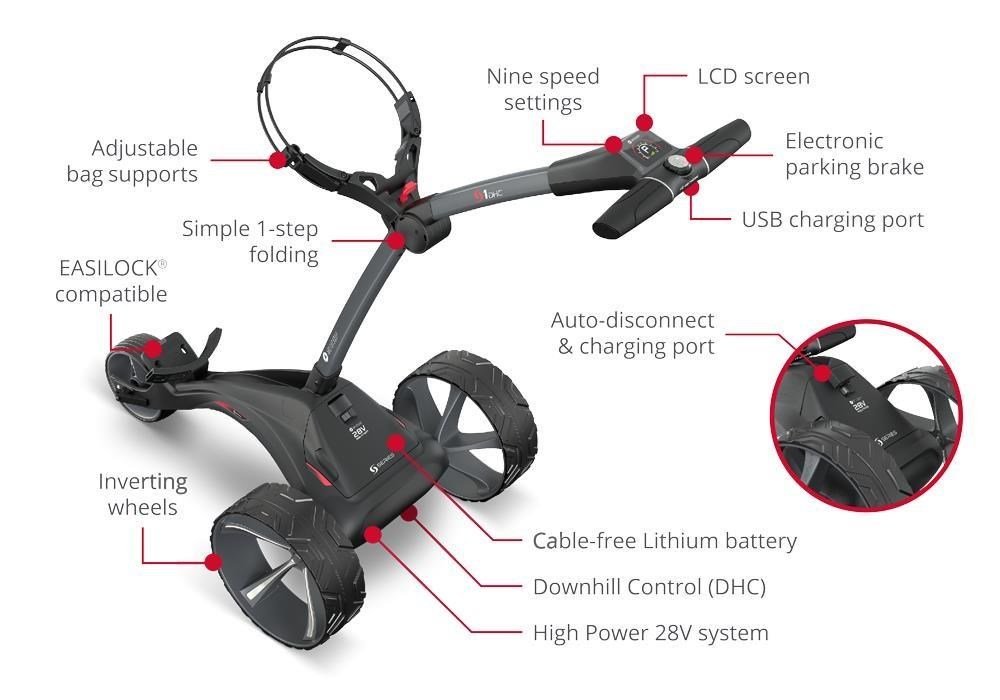 Motocaddy S1 DHC elektrisk vagn 2025, Ultra