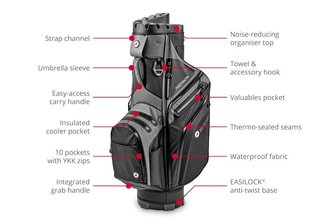 Motocaddy PROTEKTA cart bag, svart/antracit