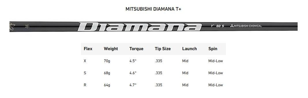 TaylorMade Qi35 Designer Series Silver herr driver