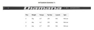 TaylorMade Qi35 Designer Series Silver herr driver