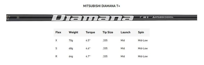 TaylorMade Qi35 Designer Series Silver herr driver