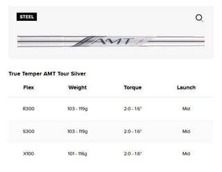 Titleist T150 Forged 4G herr järn, stål