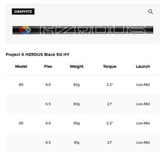 Titleist T250U 4G Utility driving iron 2025, grafit