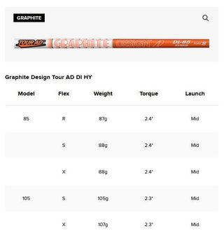 Titleist T250U 4G Utility driving iron 2025, grafit