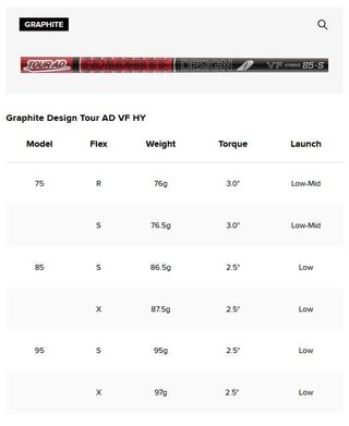 Titleist T250U 4G Utility driving iron 2025, grafit