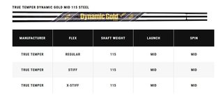 Callaway X Forged herr järnset, stål