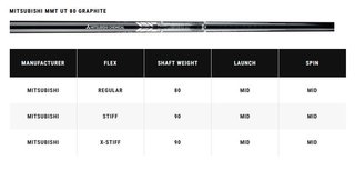Callaway Apex Utility herr järn, grafit